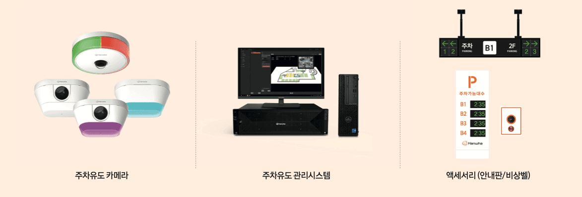 한화비전 모플의 주차유도 및 관리 시스템은 엣지 AI 카메라를 기반으로 통합 관리 시스템으로 주차 현황 모니터링과 영상 보안을 동시에 제공한다.