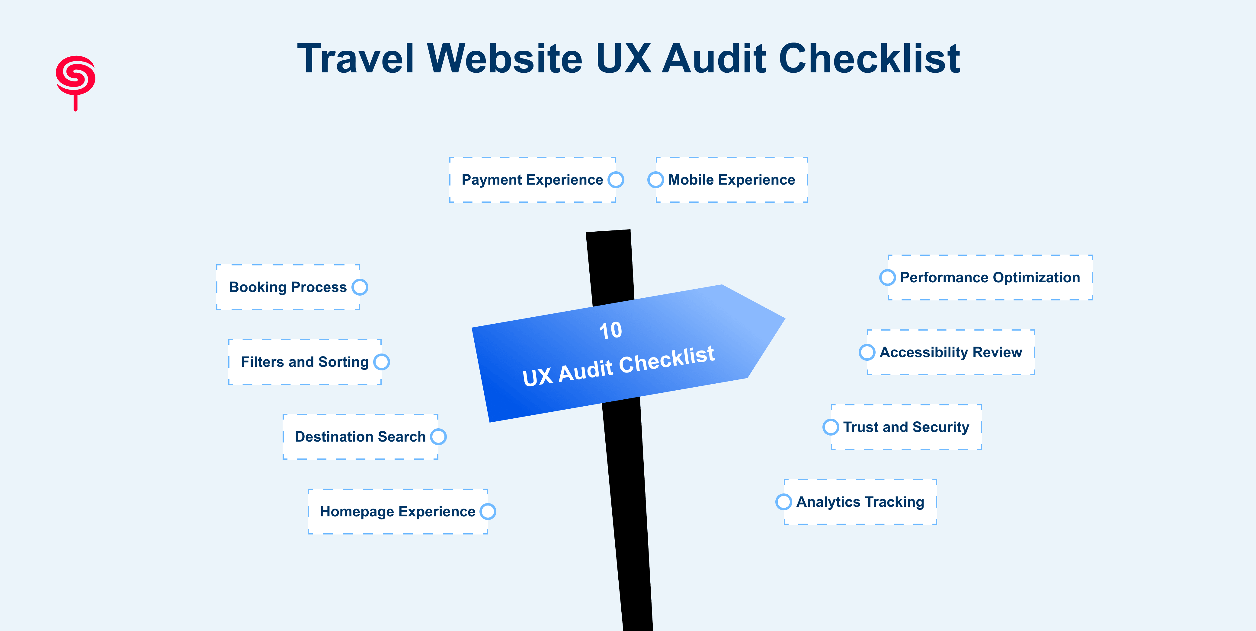 Travel Website UX Audit Checklist