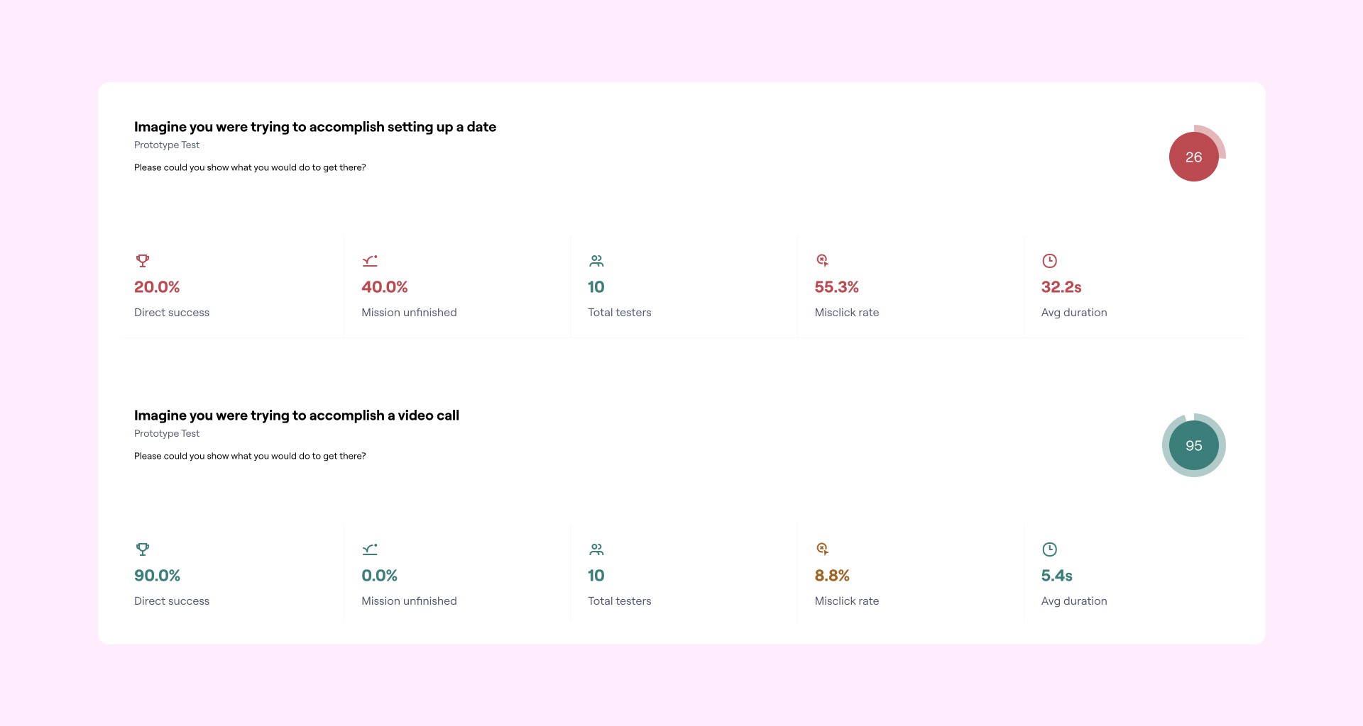 maze usability testing results