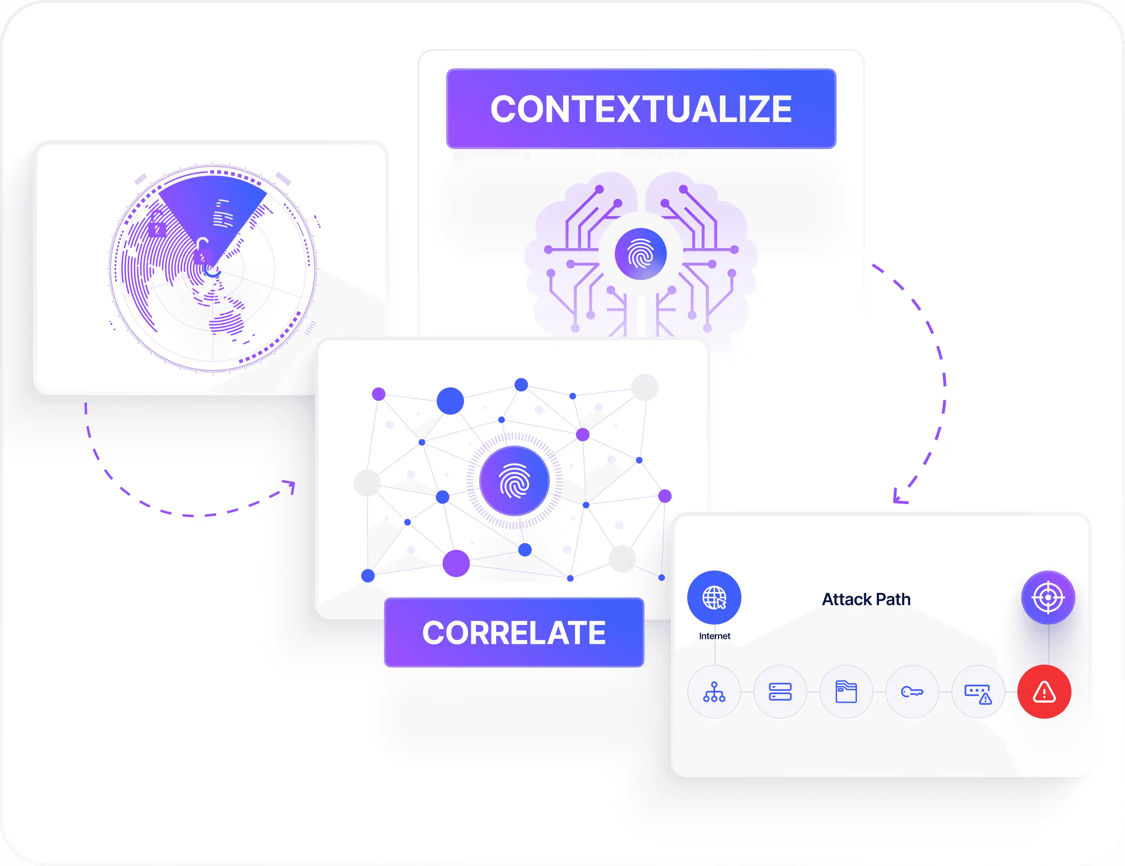 KnyX AI correlating dark web threats to attack paths and external exposures