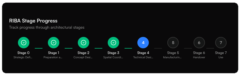 dashboard-connection