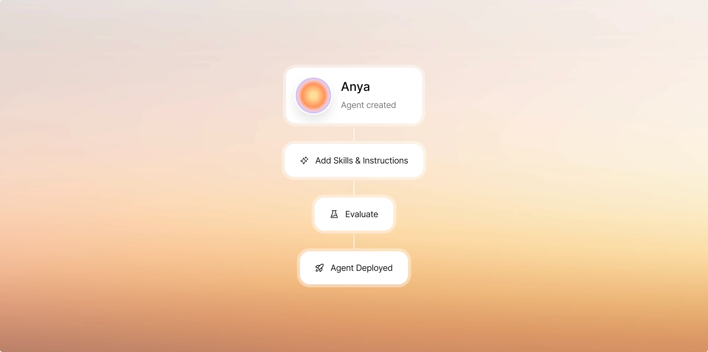 worms eye view of buildings