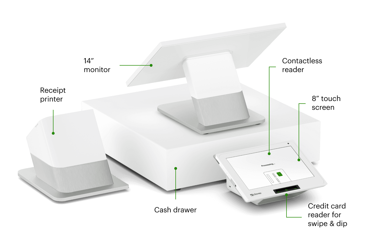 Station duo infographic explaining product specifications and what is included in the station duo.