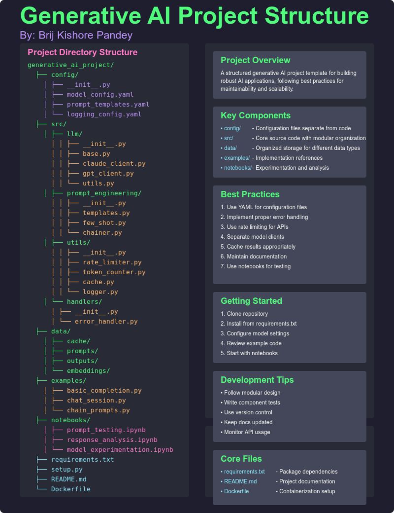 Generative AI project structure showing modular configuration, model, prompt, utility, handler, data, example, and notebook layers