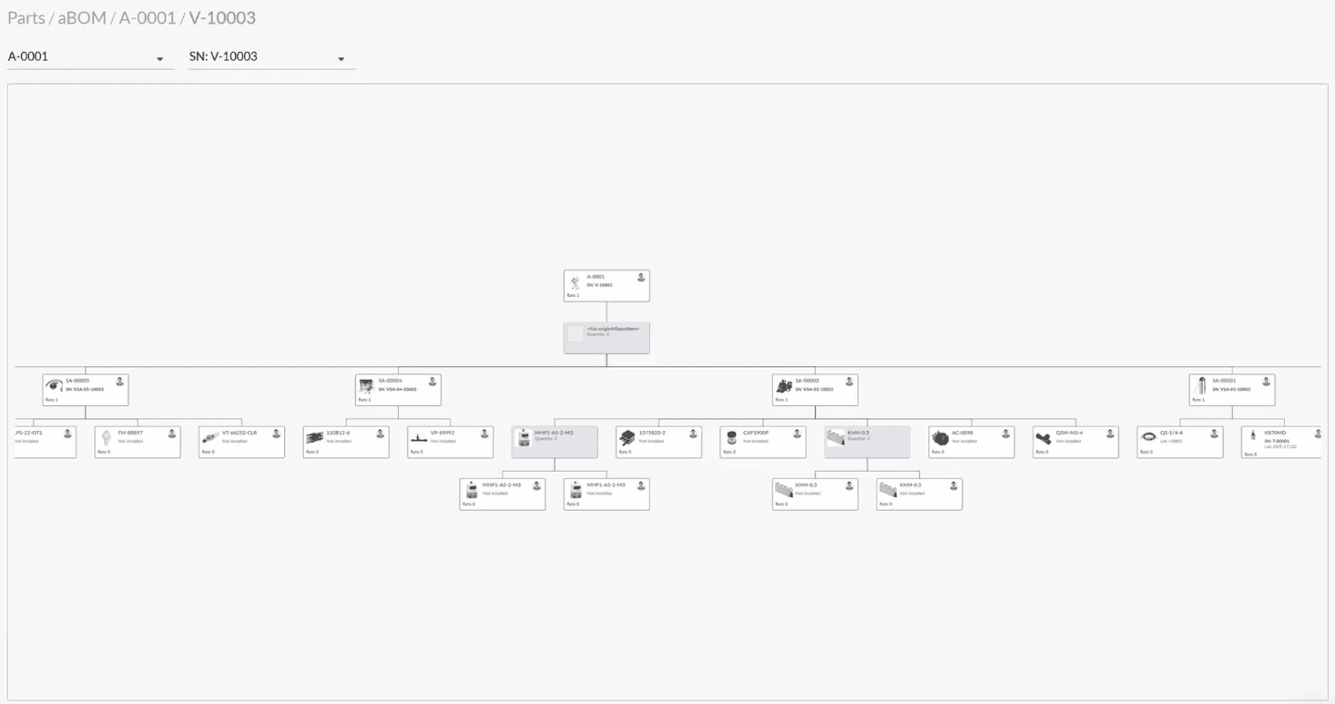 Cavnue production and inventory demo