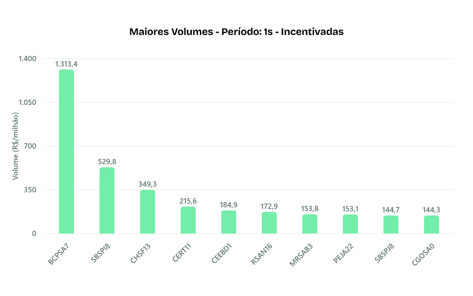 Maiores volumes isentos