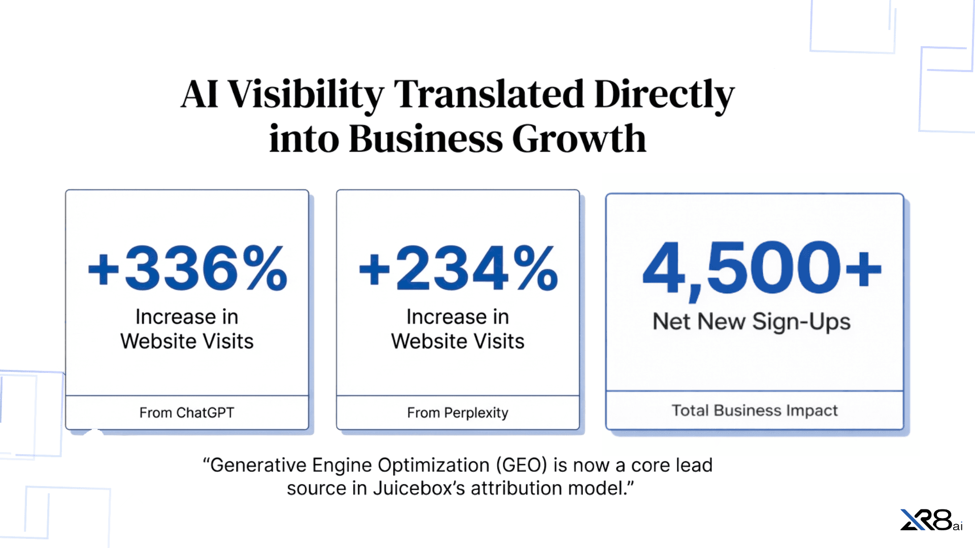 AI search case study showing a SaaS platform increasing visibility across ChatGPT, Perplexity, and Google AI through GEO and LLM SEO