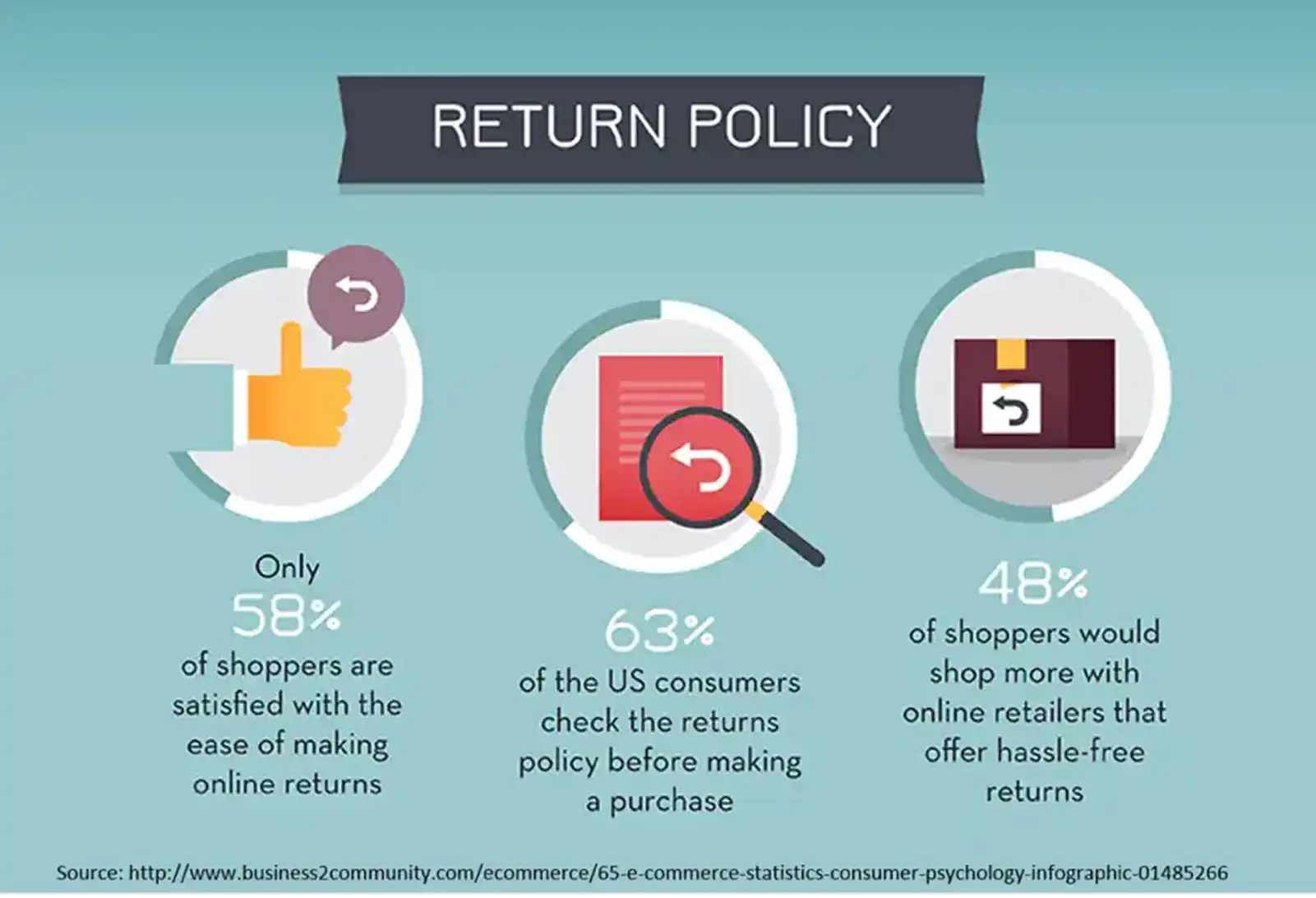 Etsy Shop Return Policy Infographic