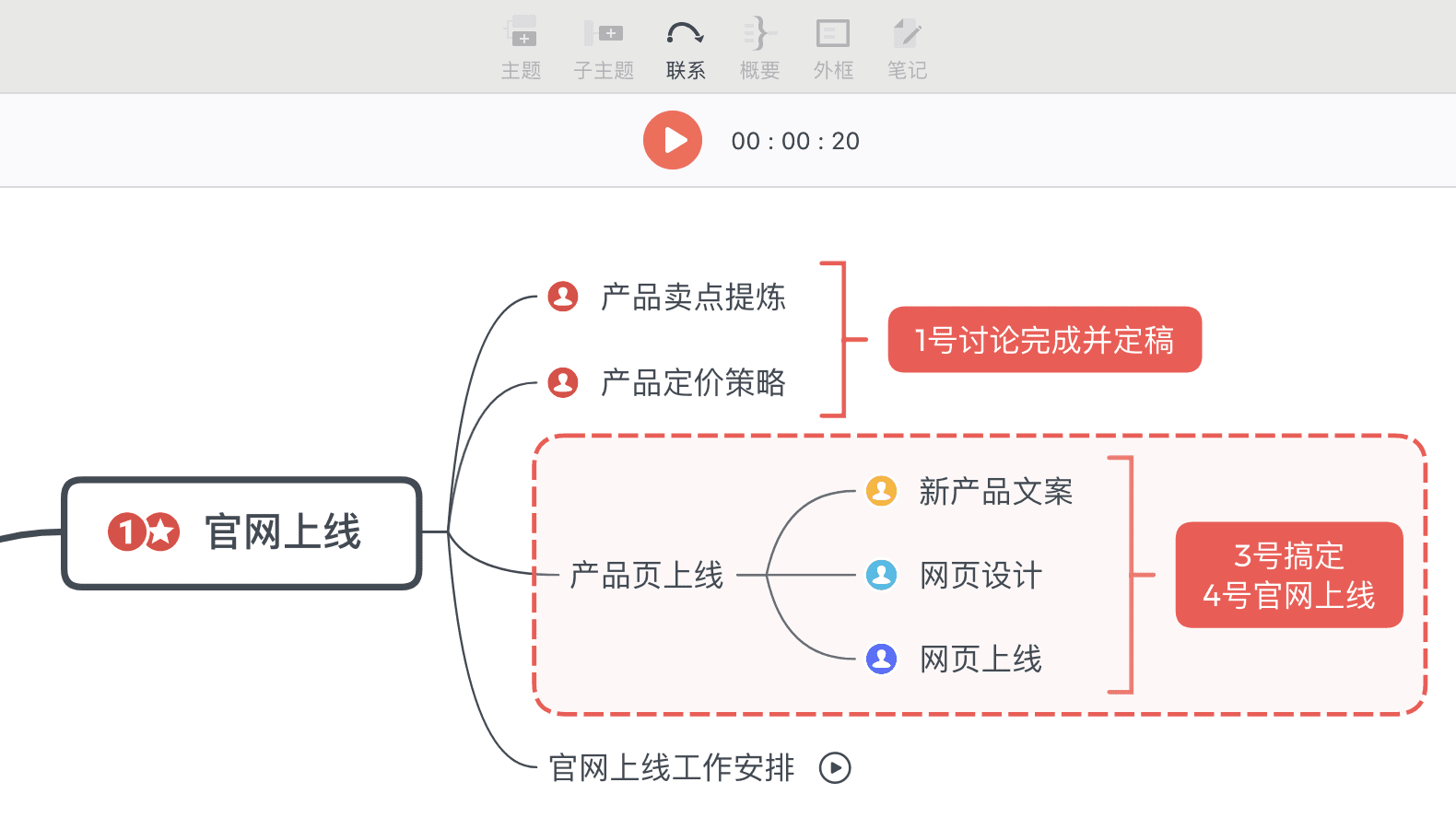 会议纪要导图示例