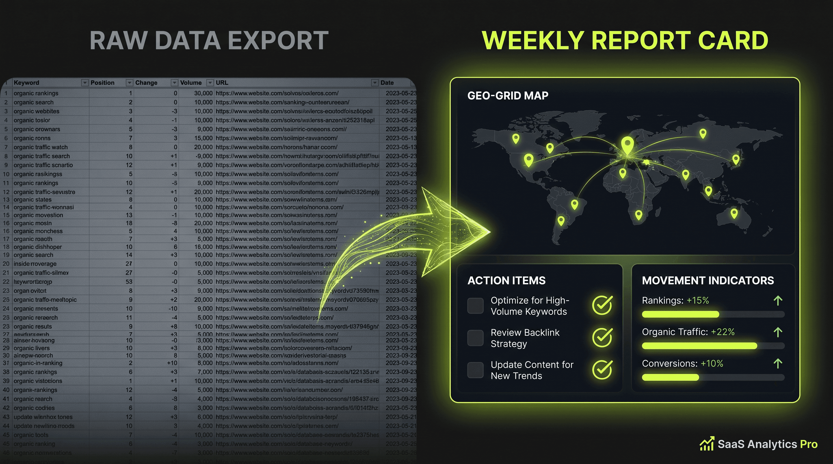 Comparison of raw data export versus a finished weekly rank report with action items