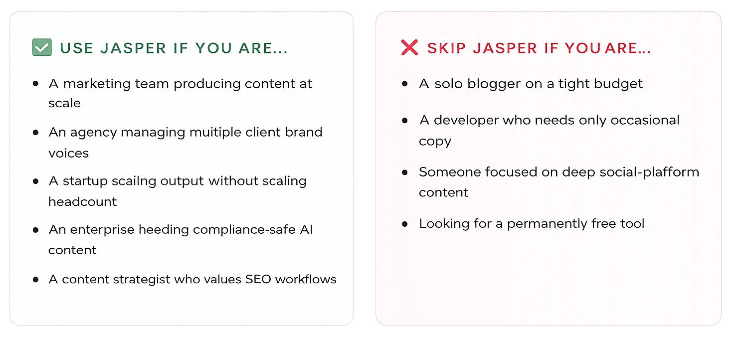 Jasper AI Benefits