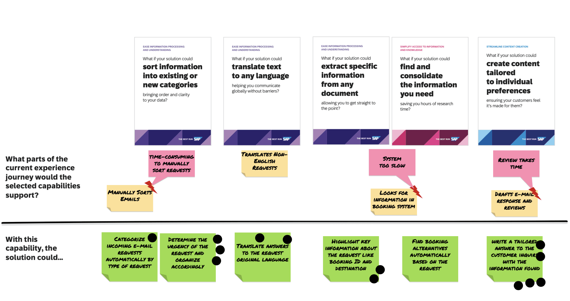 business ai explore workshop