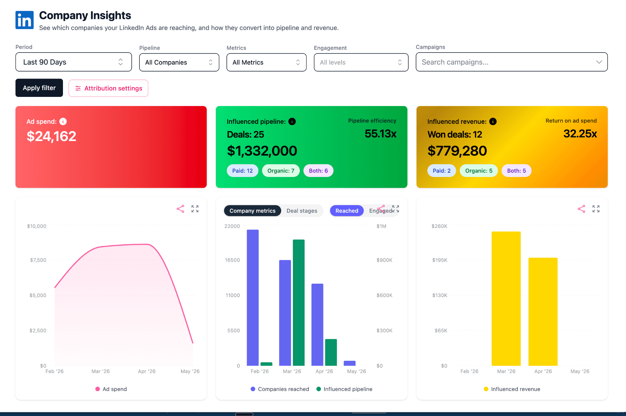 LinkedIn Company Insights ScalixAI