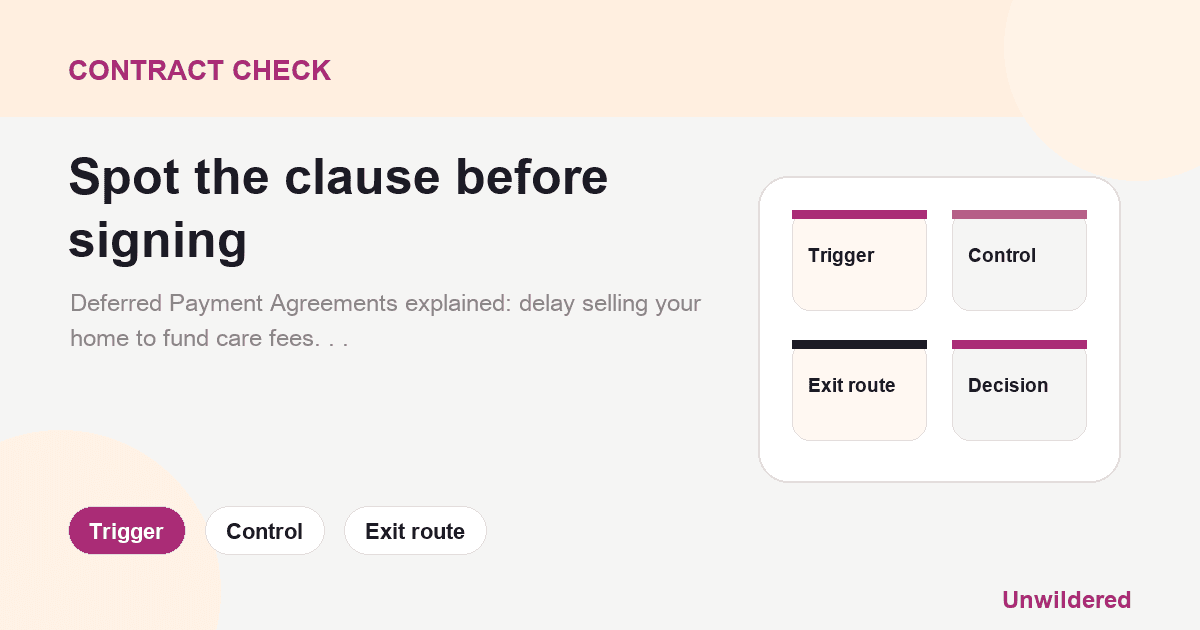 Explainer card for Deferred Payment Agreements: How to avoid selling your home immediately to pay for care: Trigger, Control, Exit route.