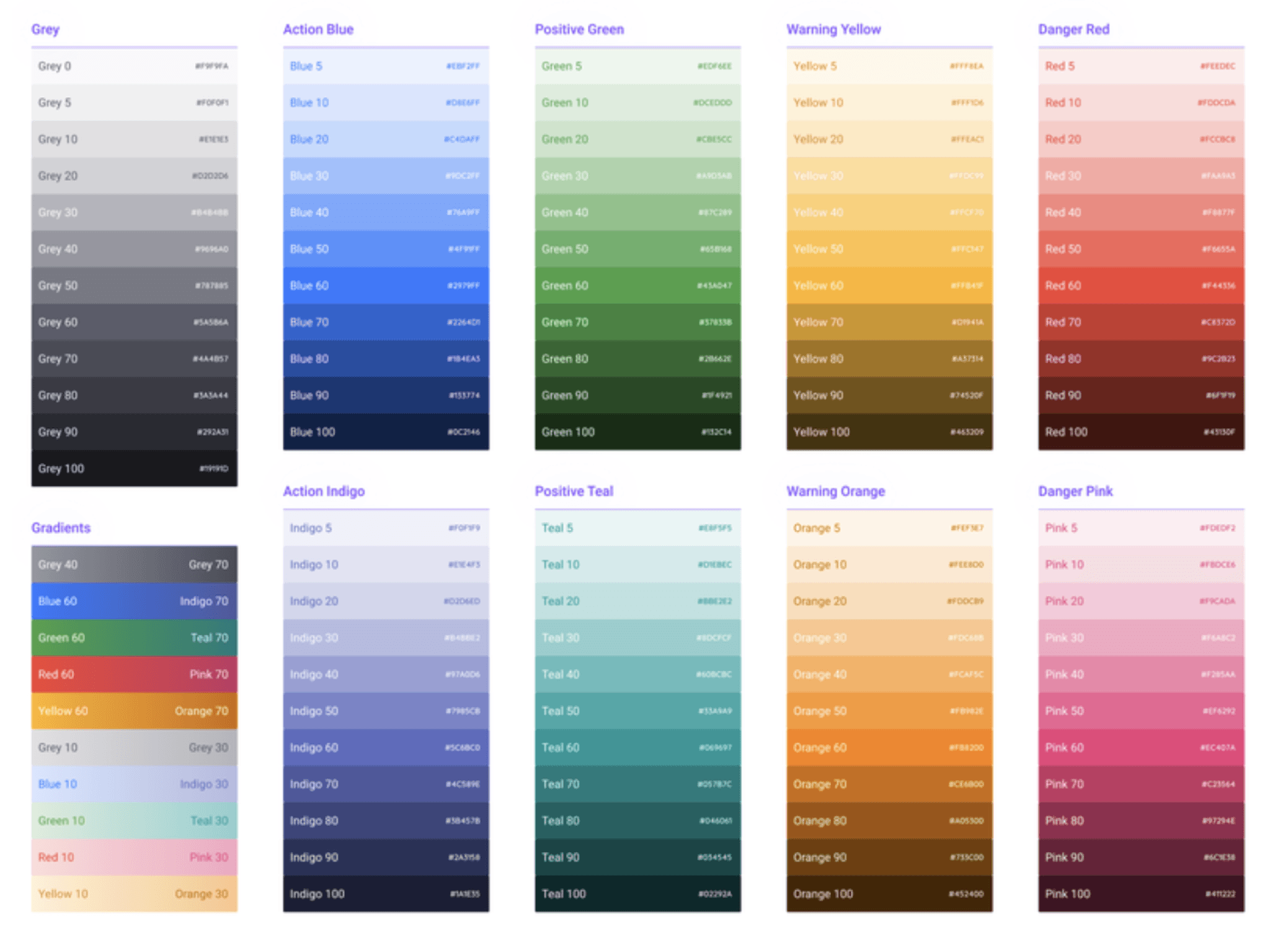 Prompt for a full length capture tool for Cassini