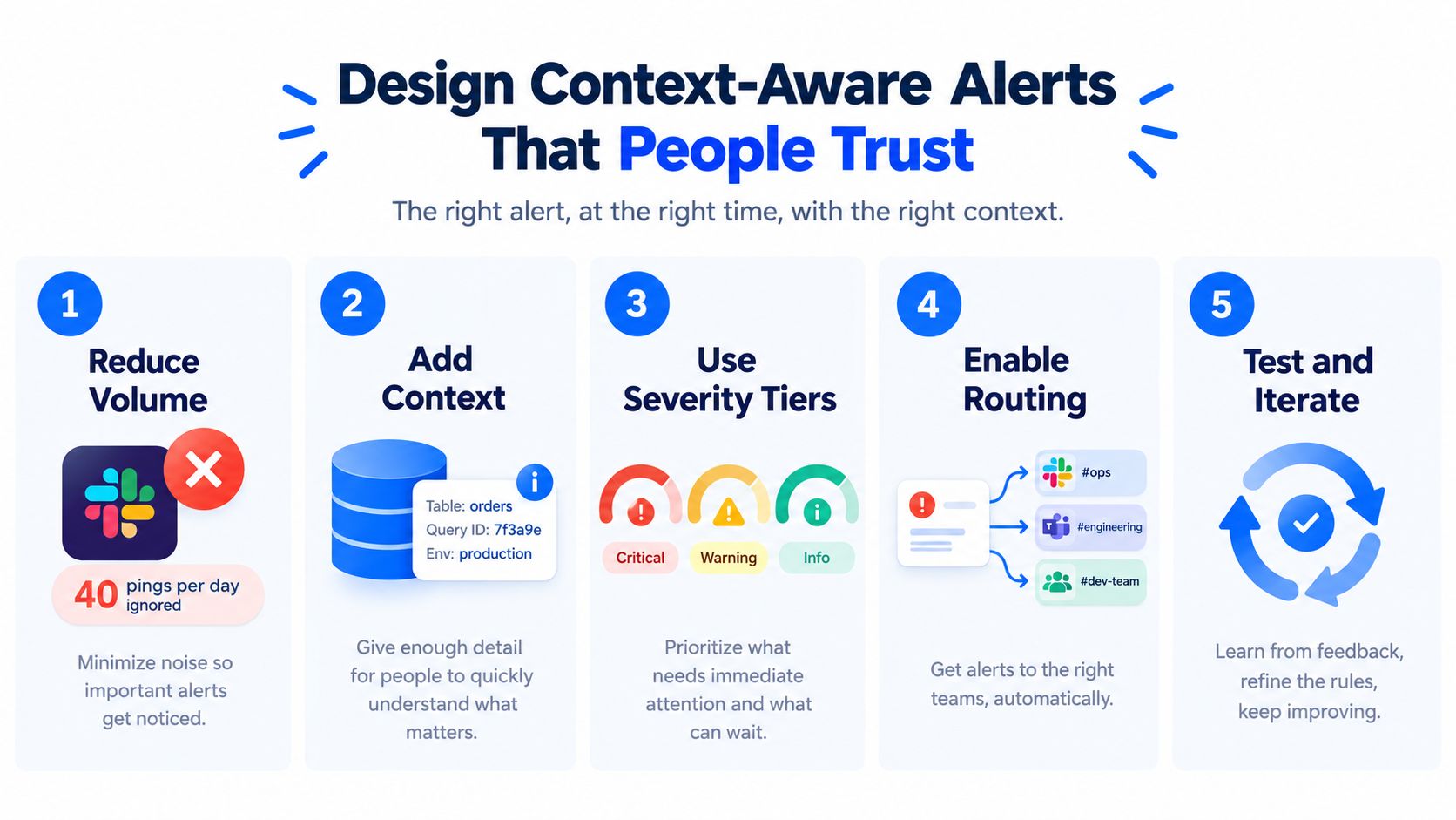An infographic detailing five best practices for designing effective, context-aware alert systems for software development teams.