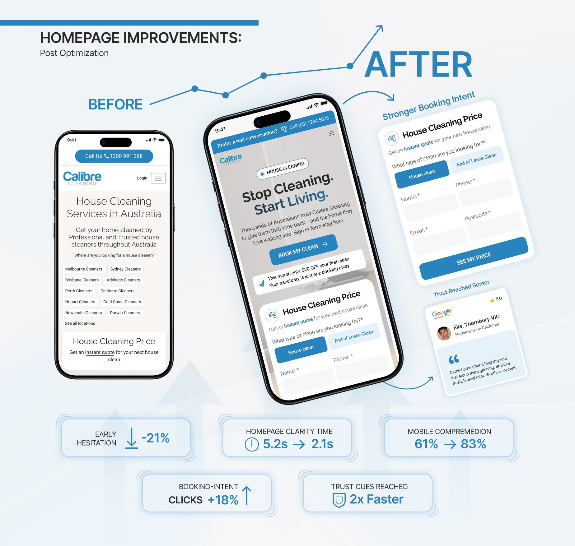 Before and after homepage redesign for service business