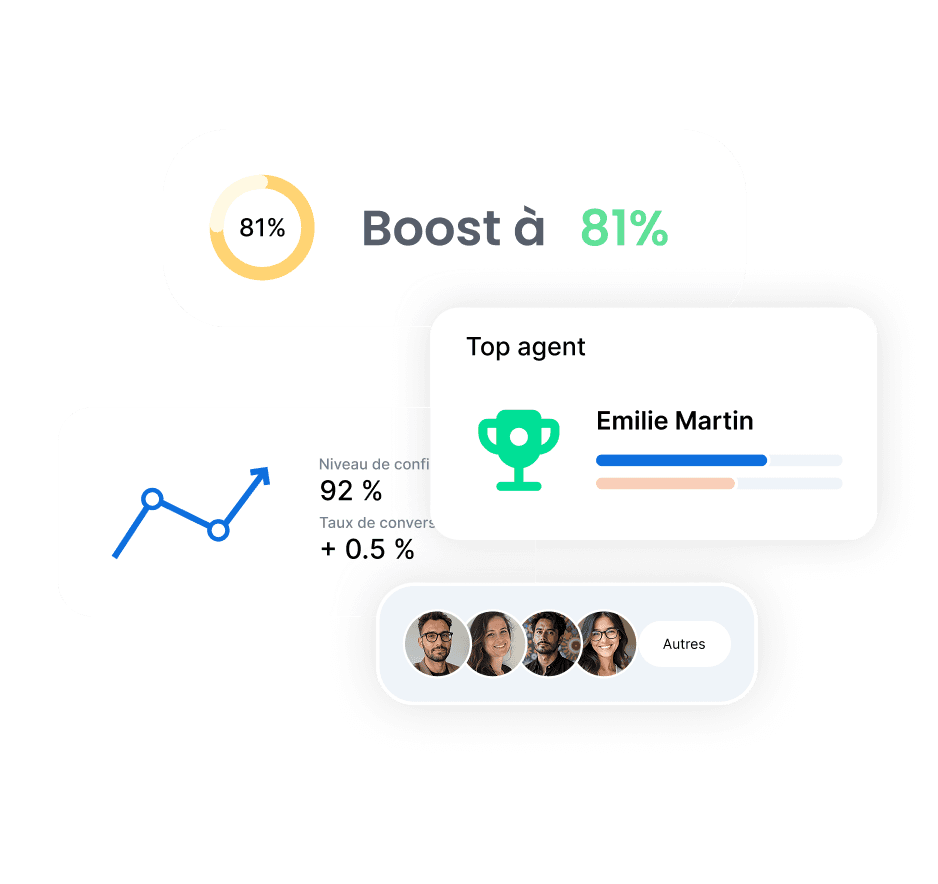 amélioration délais de réponse
