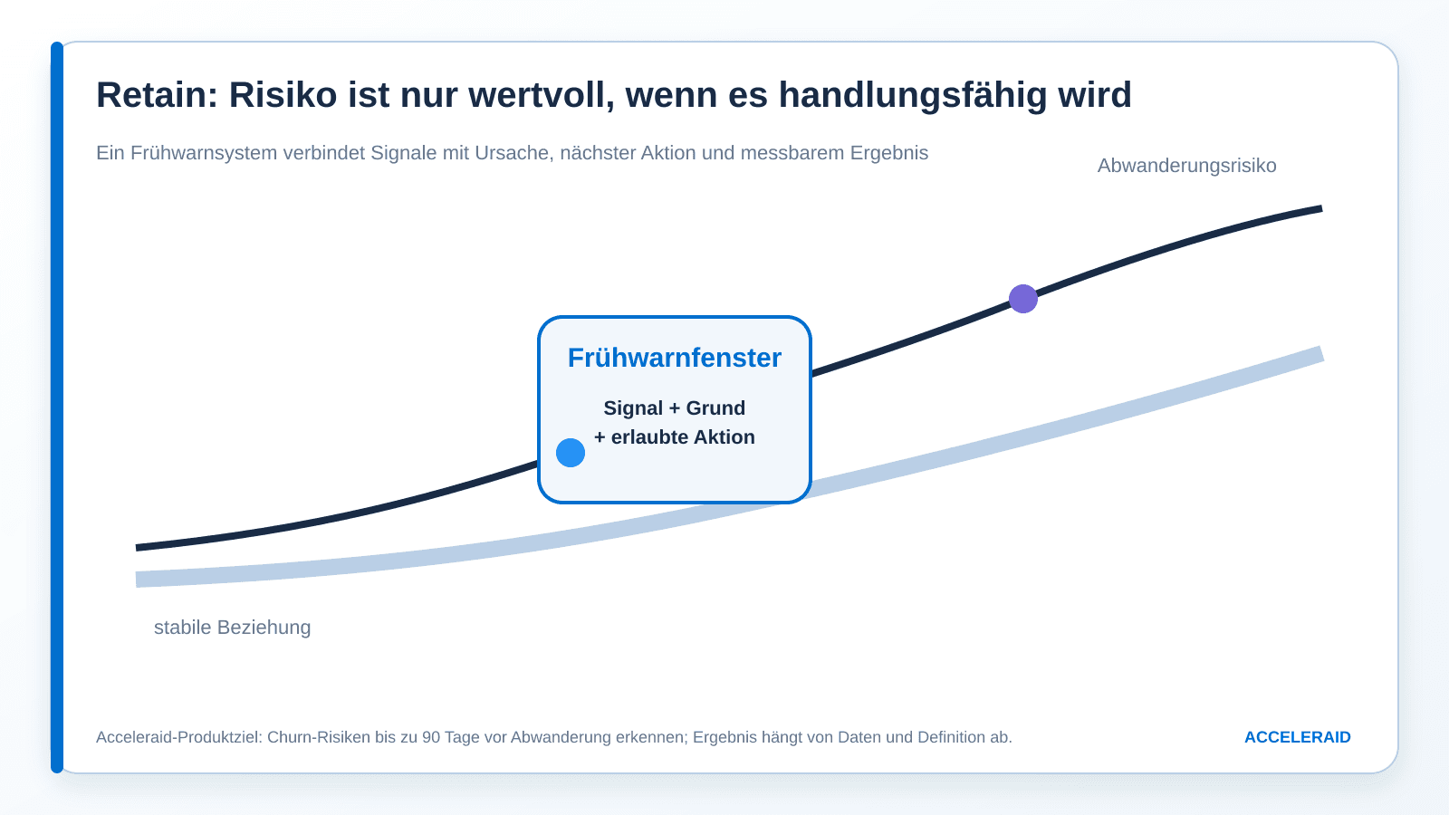 Der 90-Tage-Vorlauf vor der stillen Abwanderung