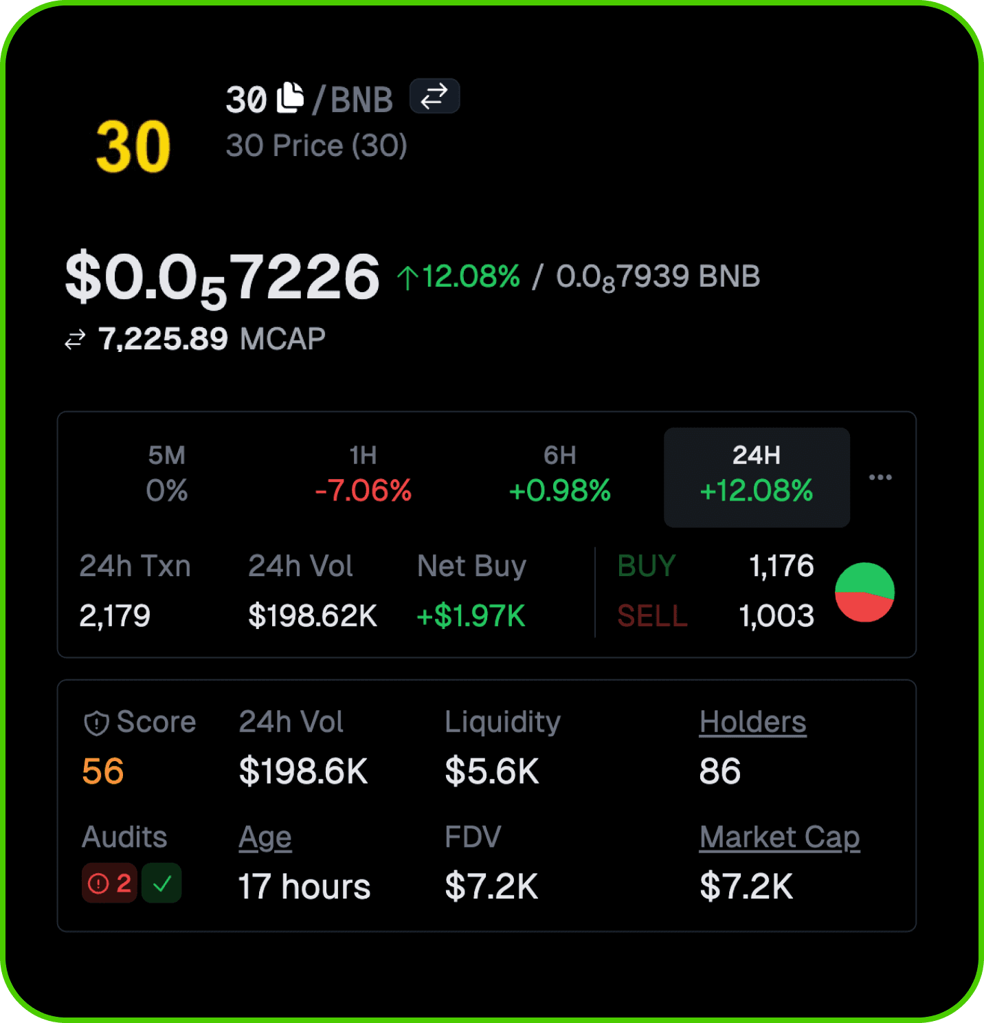 Four.meme Data API: Token Prices, Metadata, Bonding Curve Data & OHLCV |  CoinGecko API