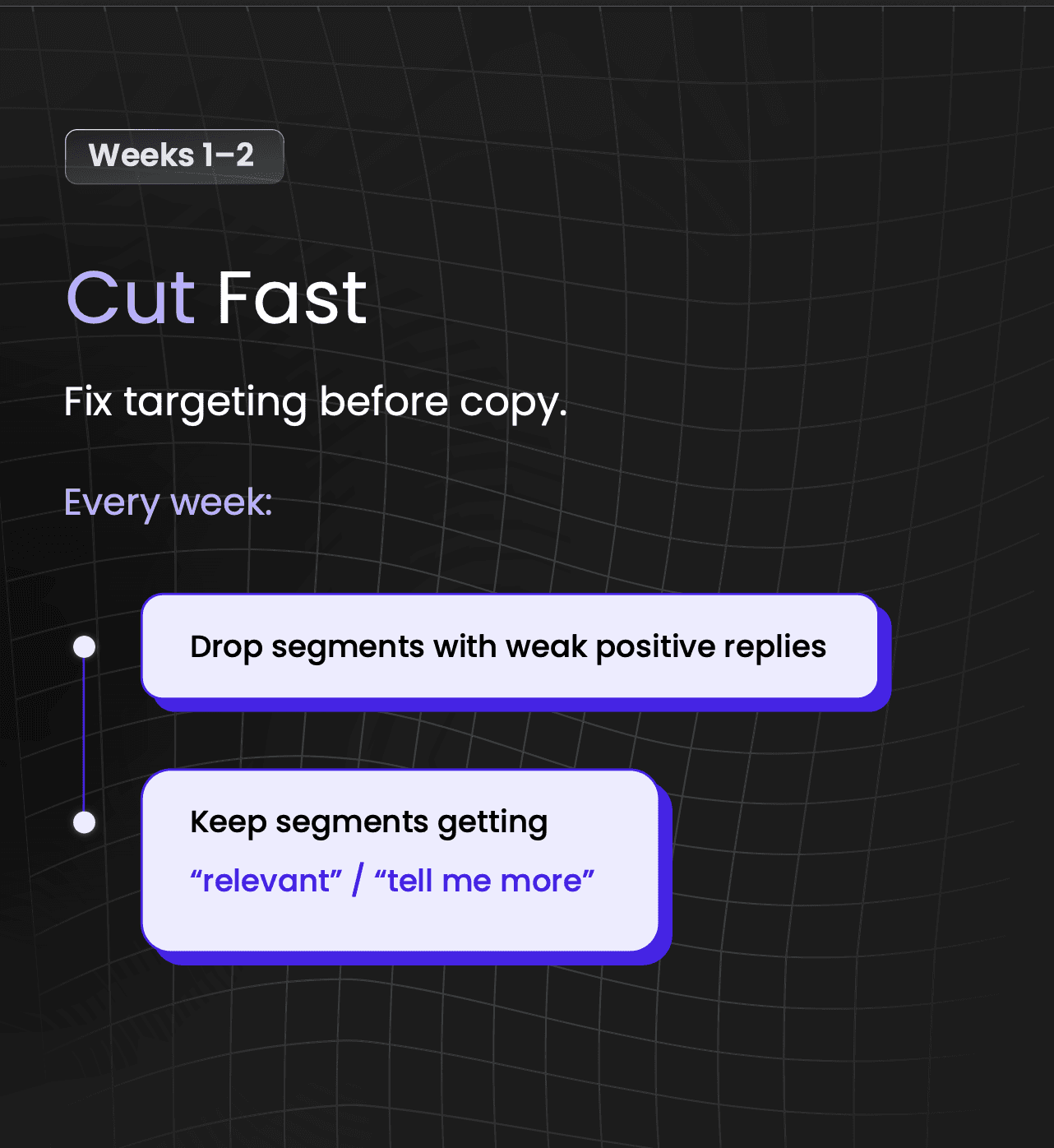 Cut fast outbound campaign optimization drop weak segments weeks 1 to 2