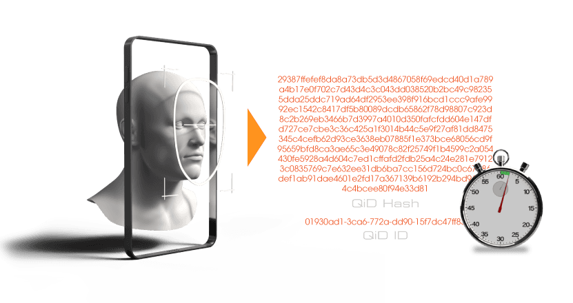 QiD - a simple illustration...