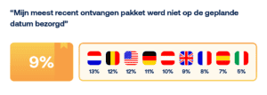 WISMO consumentenonderzoek tracking