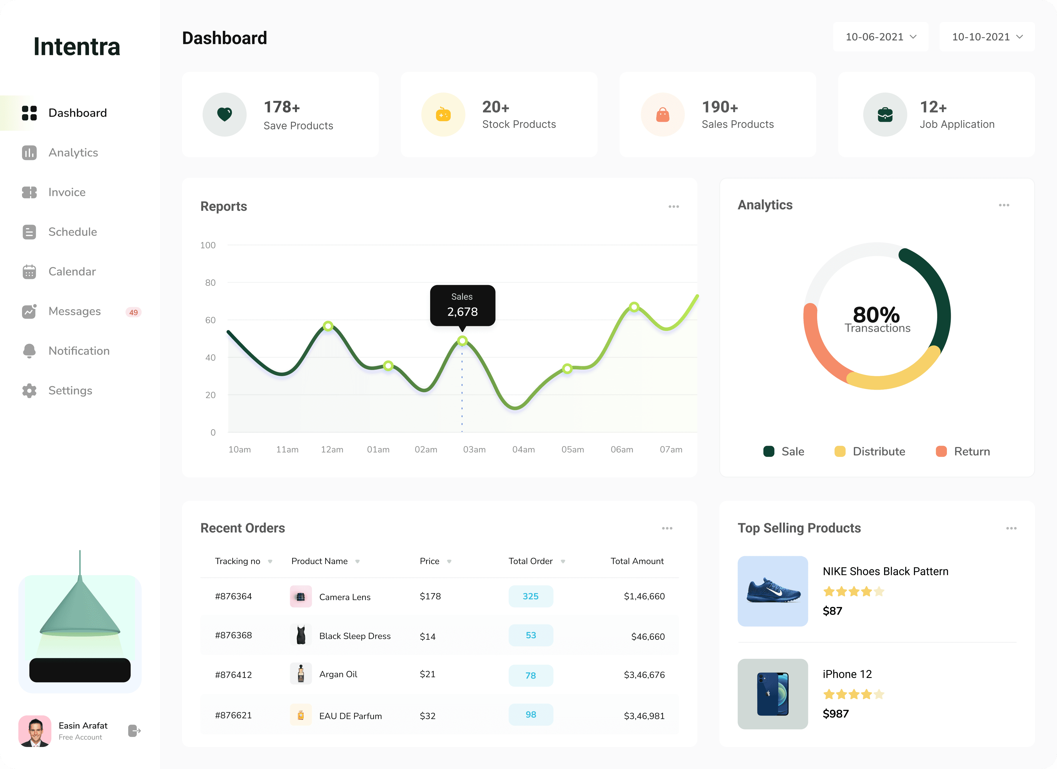 Intentra Dashboard 2