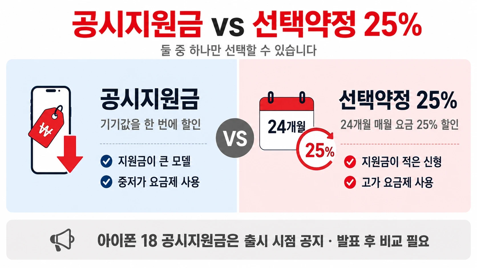 아이폰18 프로 출시 일정 타임라인 - 9월 9일 애플 이벤트, 9월 중순 사전예약 예상, 9월 중하순 정식 출시 예상