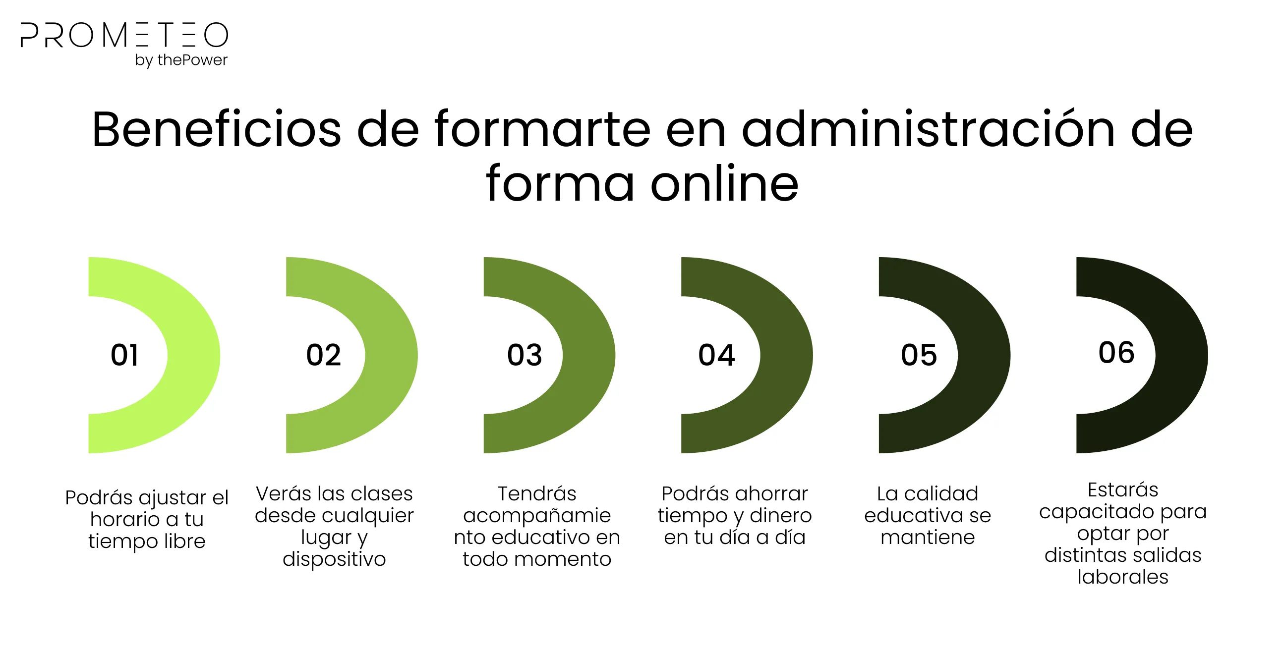 Beneficios de formarte en administración de forma online