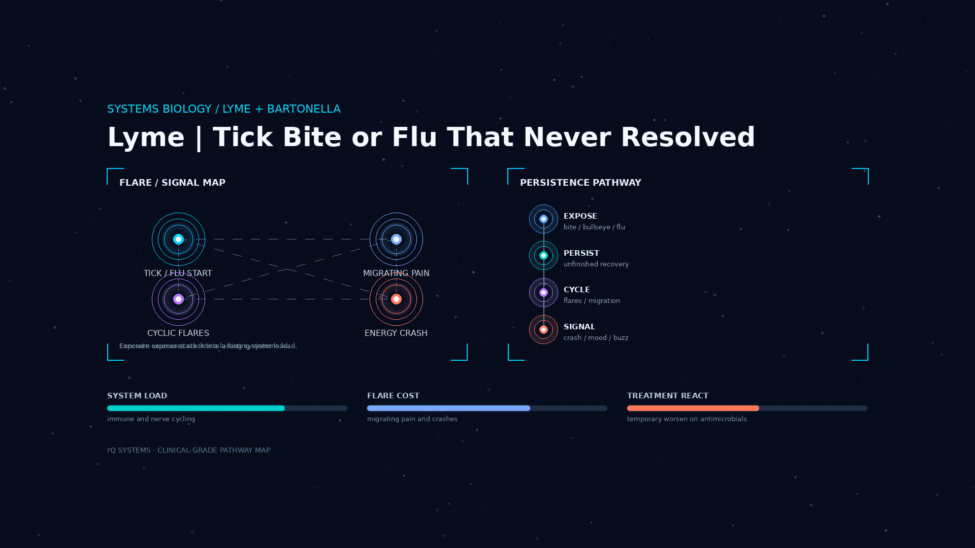 Tick Bite or Flu That Never Fully Went Away?