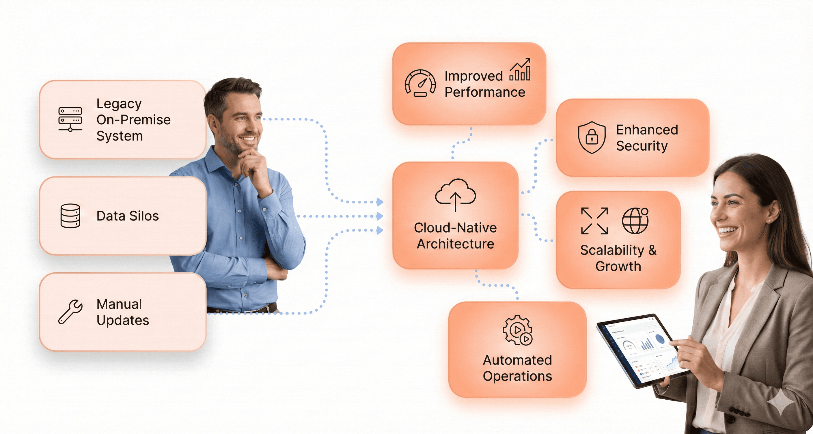 Legacy enterprise web application modernizing to cloud-native architecture with improved performance, security, and scalability in 2026