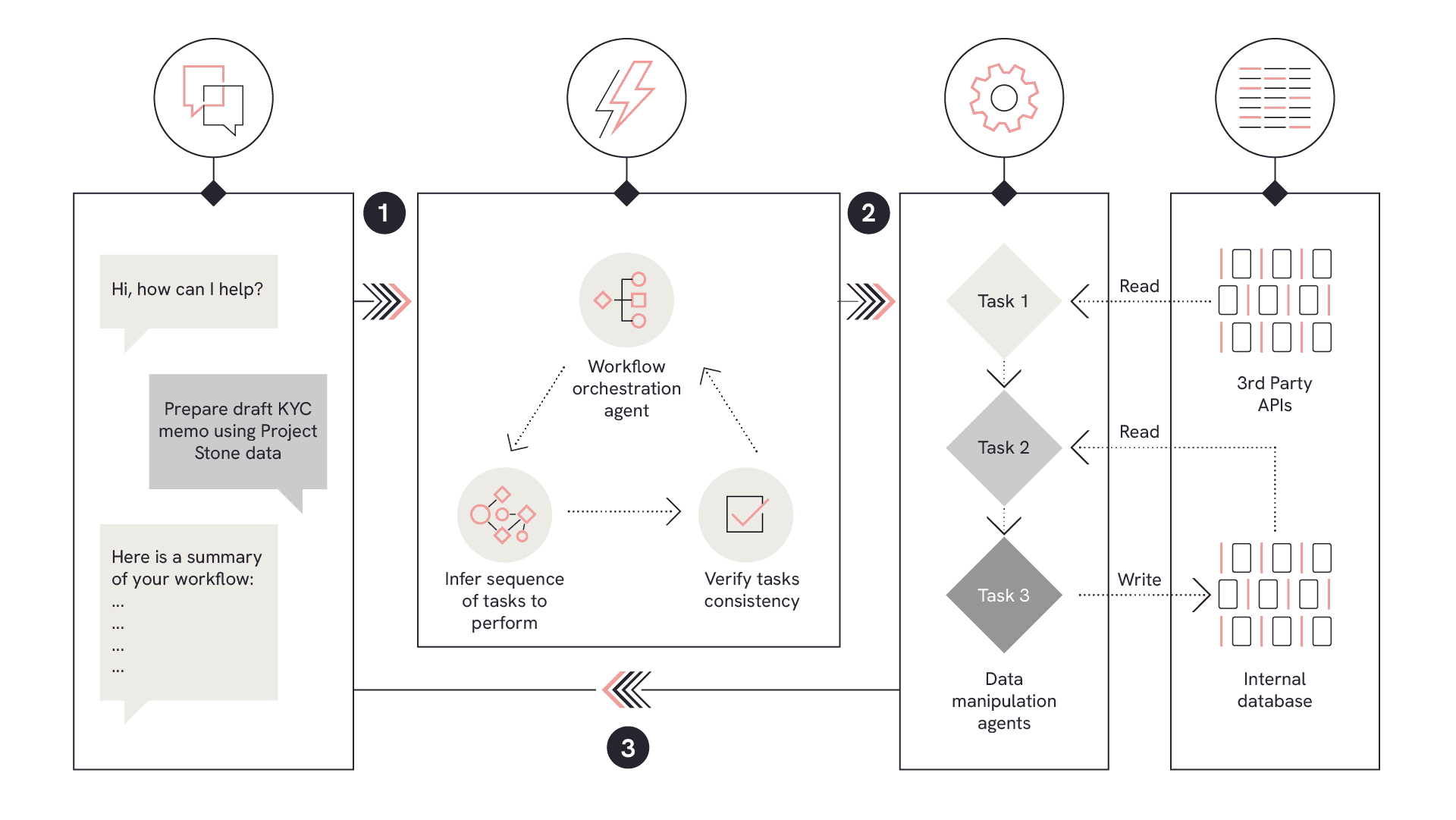 Avantia Law technology info graphic