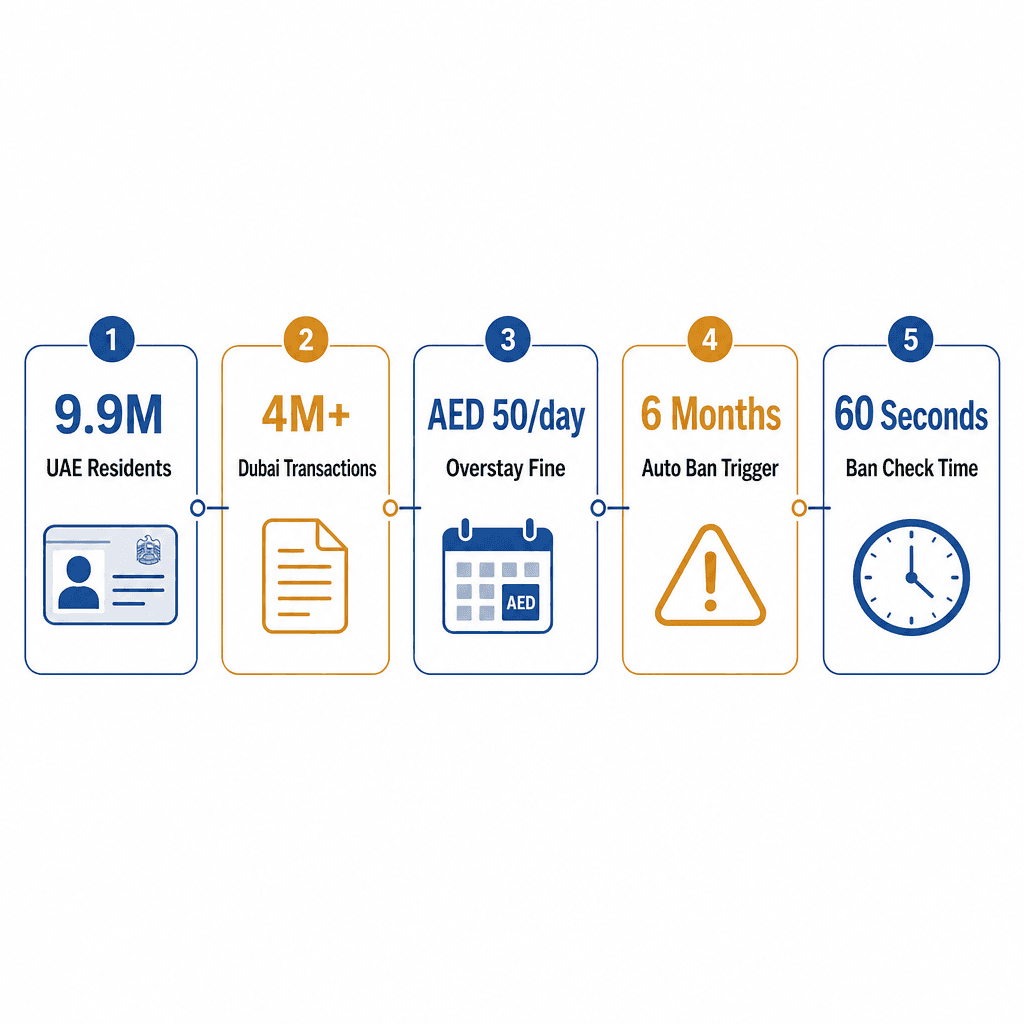 Infographic: Travel Ban Check UAE - How to Check If You Have a Ban