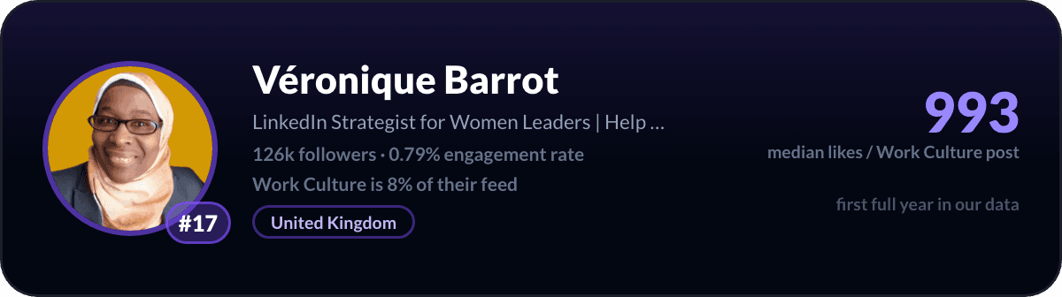 Véronique Barrot, number 17 LinkedIn work culture creator: 993 median likes per work culture post, 126k followers