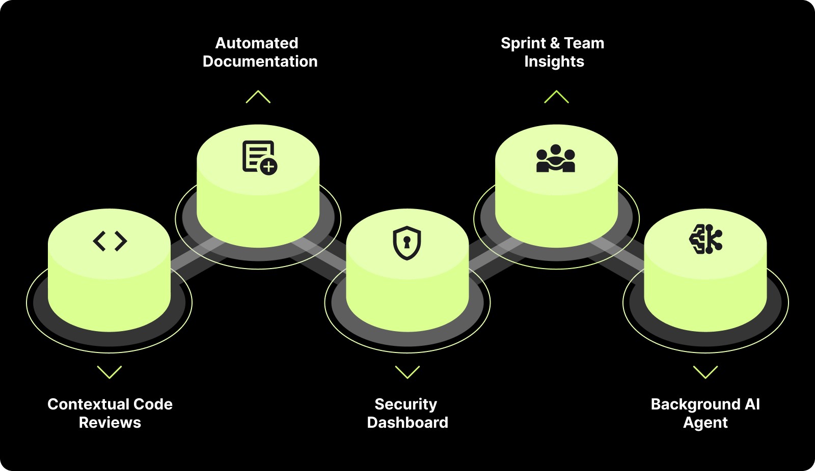 Where Entelligence AI Fits in the Stack?