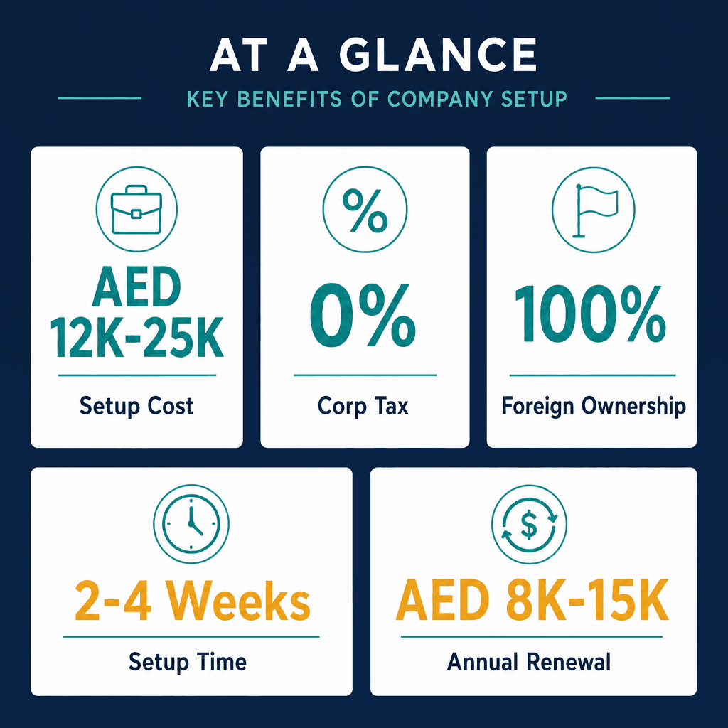 Infographic: Project Development Consultant Business License in Dubai: Cost and Requirements