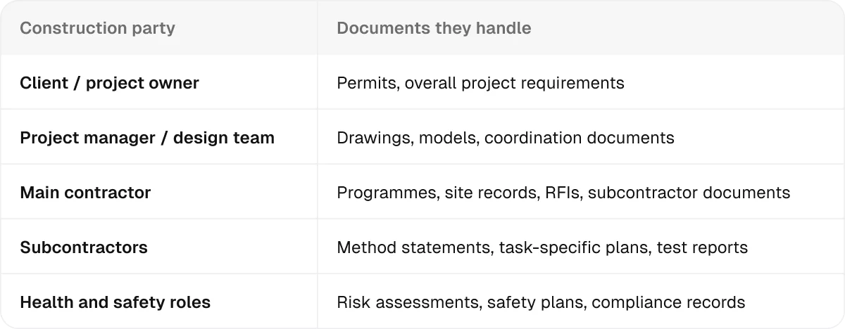 construction-party-table