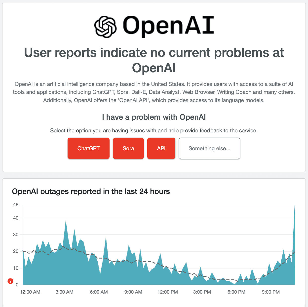 OpenAI DownDetector page screenshot