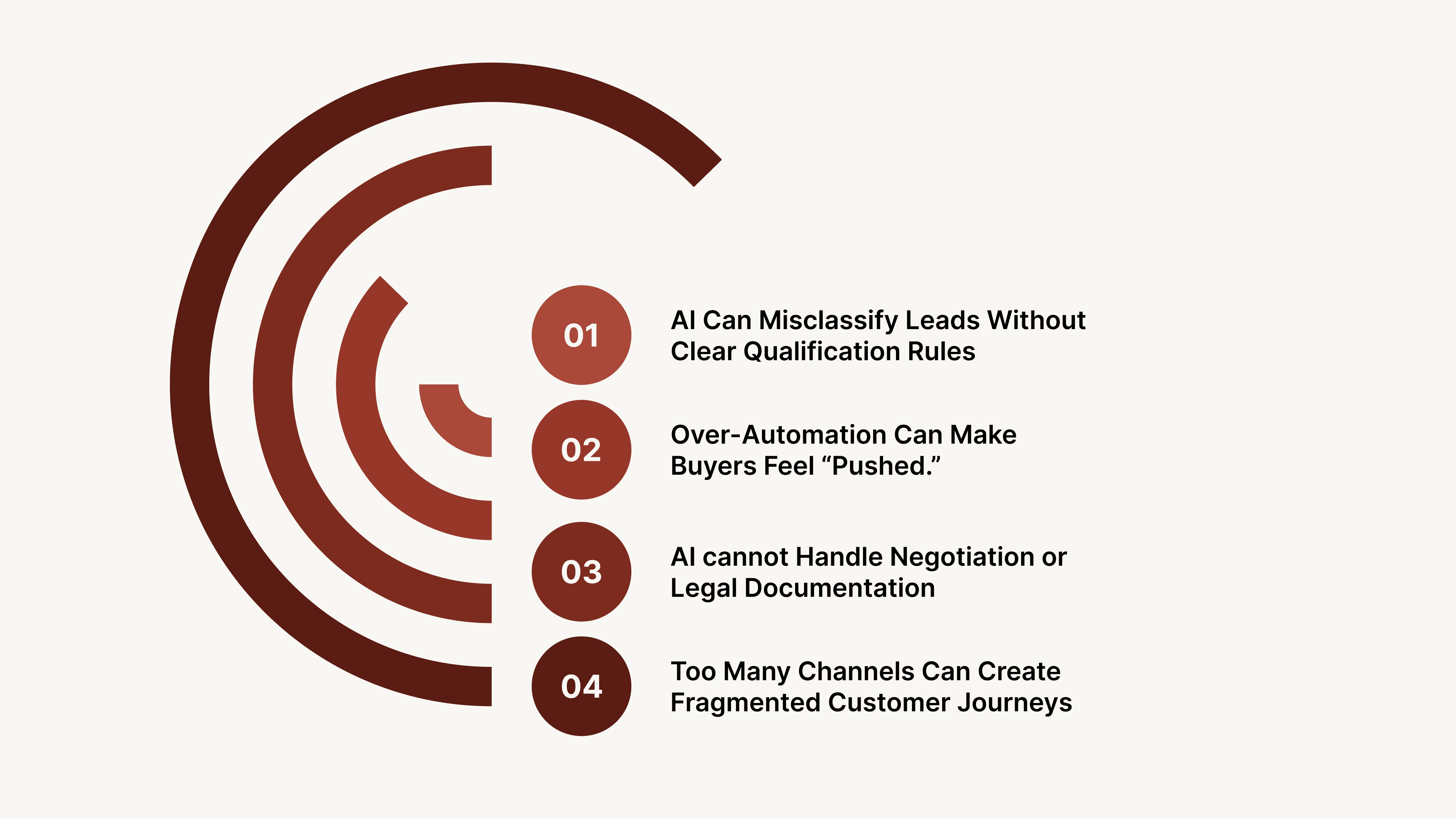 Challenges of Using AI Agents in the Property Sales Funnel (and How to Solve Them)