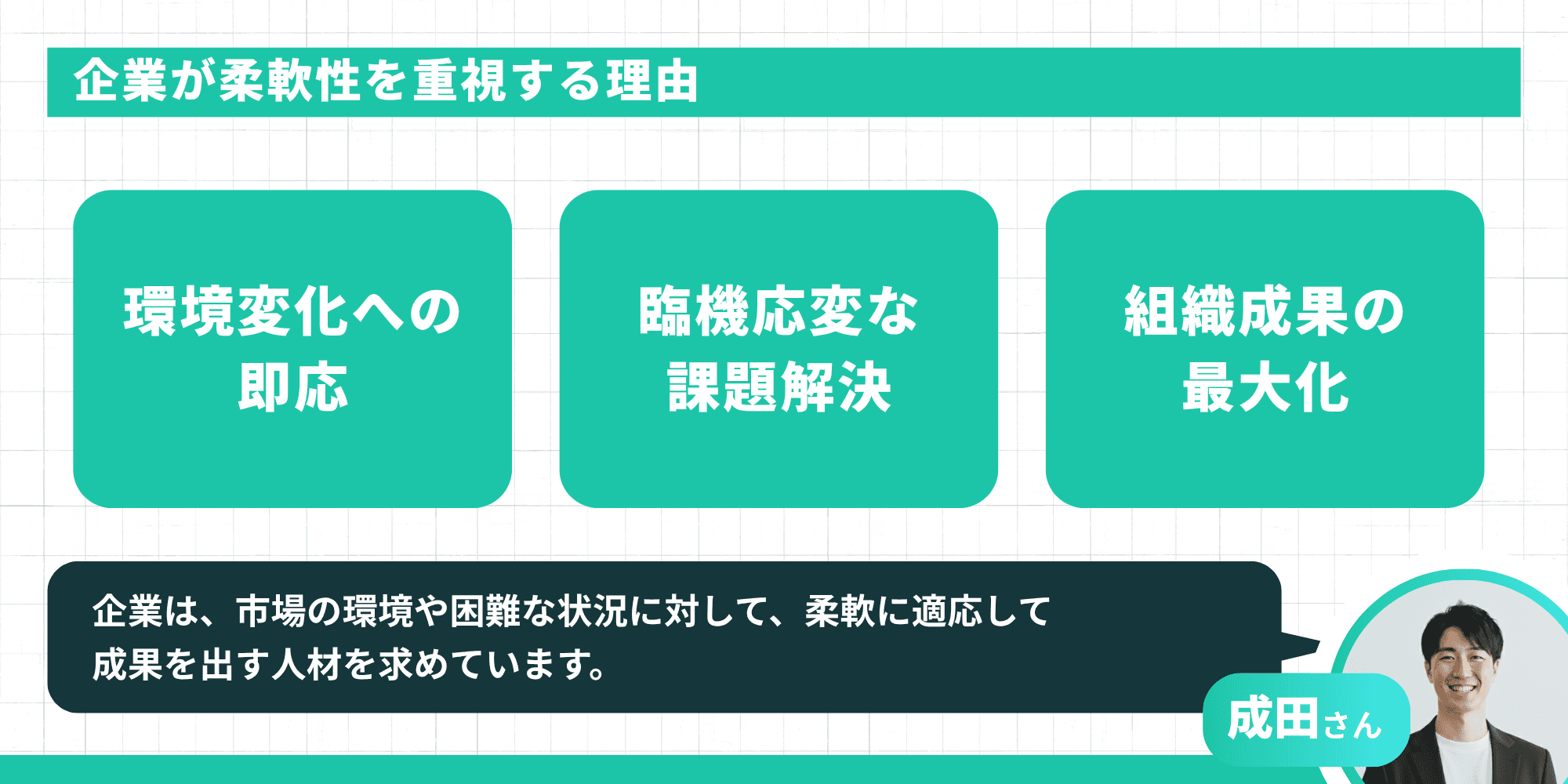 中央に3つのボックスで理由を提示：  環境変化への即応  臨機応変な課題解決  組織成果の最大化 下部の吹き出し（成田さん）： 「企業は、市場の環境や困難な状況に対して、柔軟に適応して成果を出す人材を求めています。」