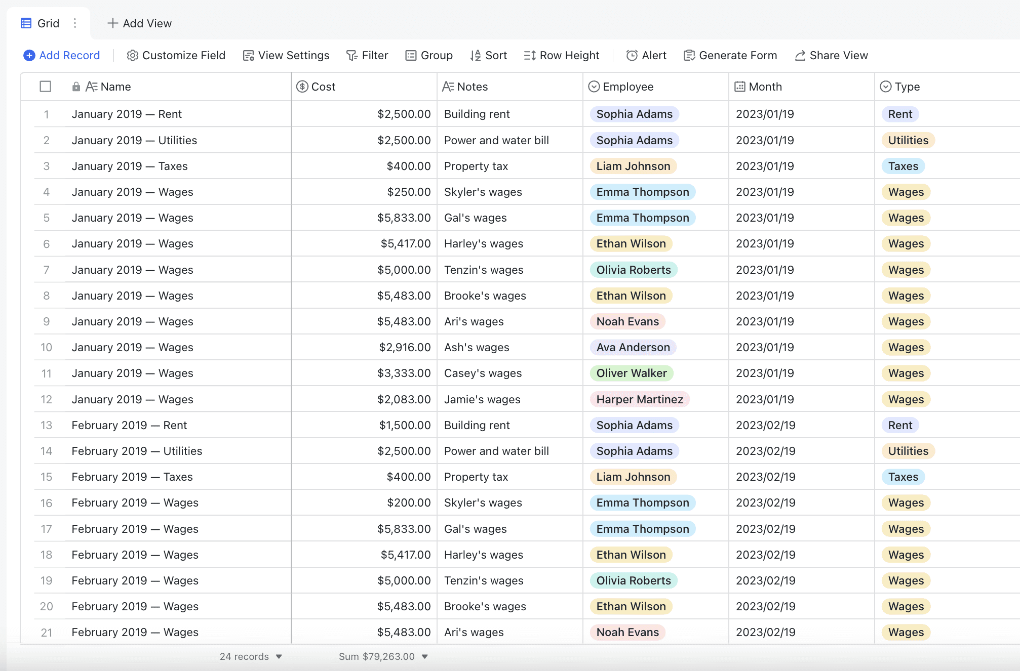 small business budget template