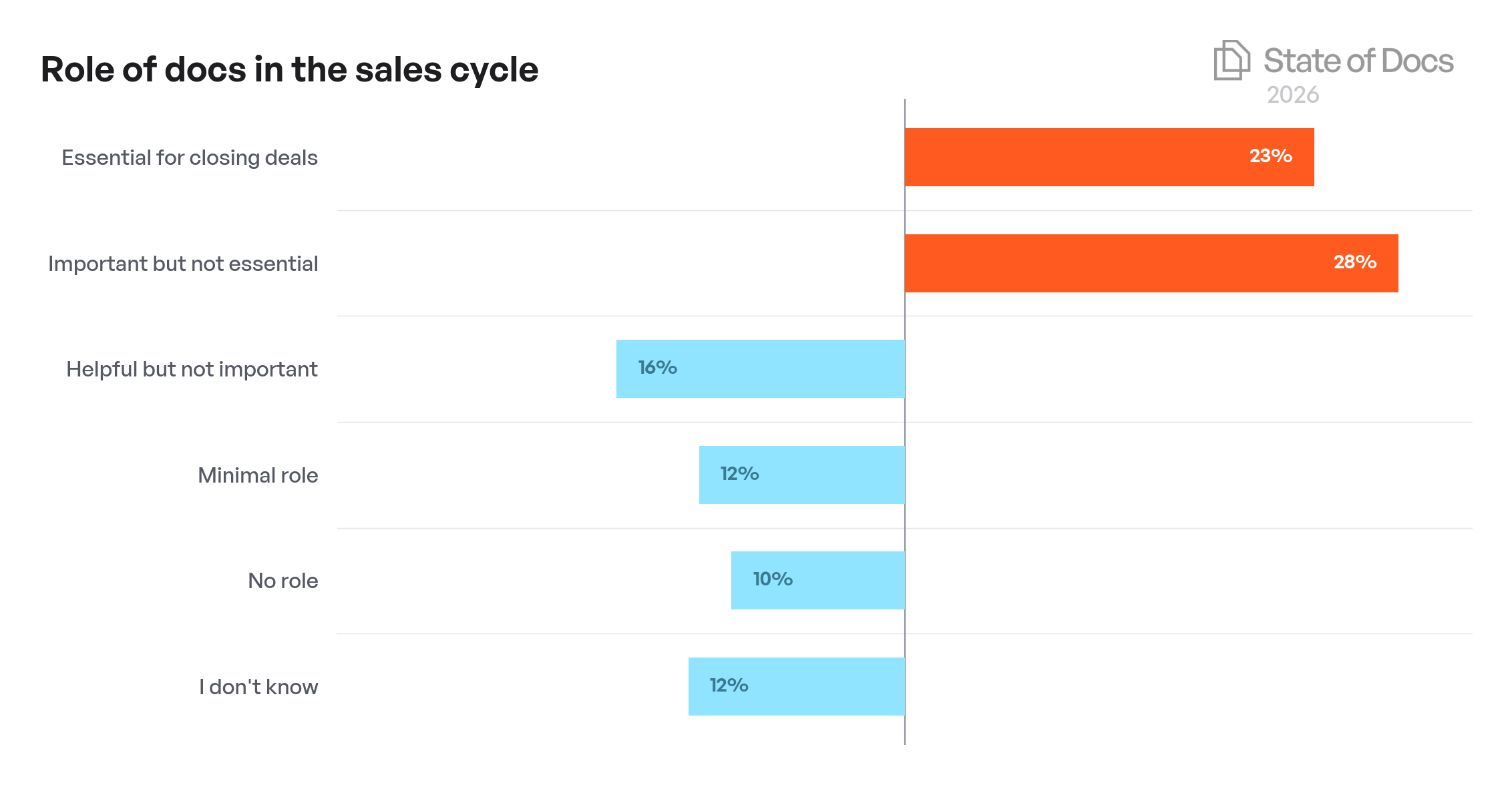 Company Size Year-over-Year