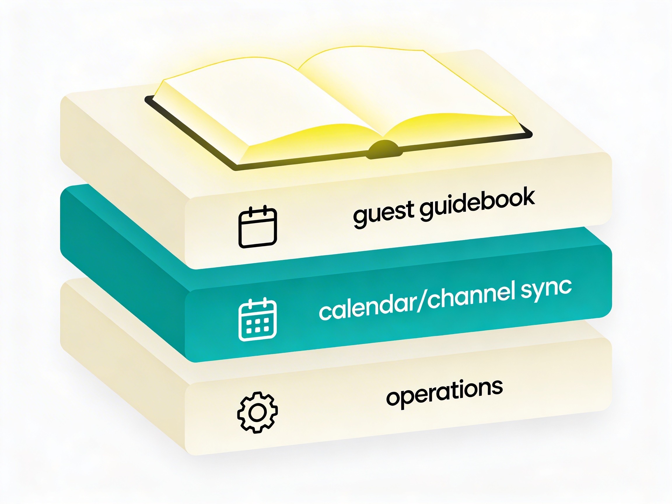 Diagram illustrating the three layers of a hosting system: operations at the base, channel management in the middle, and the guest experience guidebook on top as the most visible layer