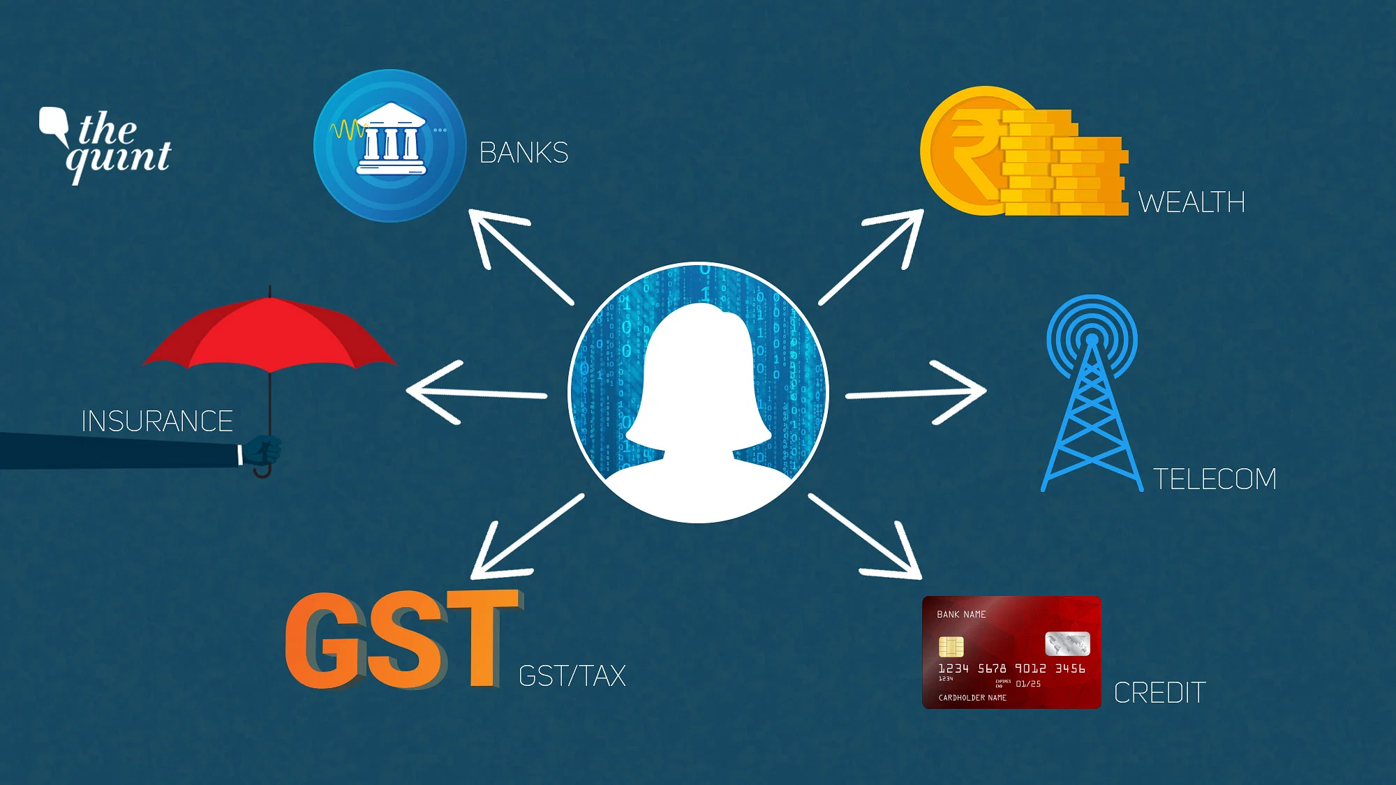 Key Institutions for Economic Justice