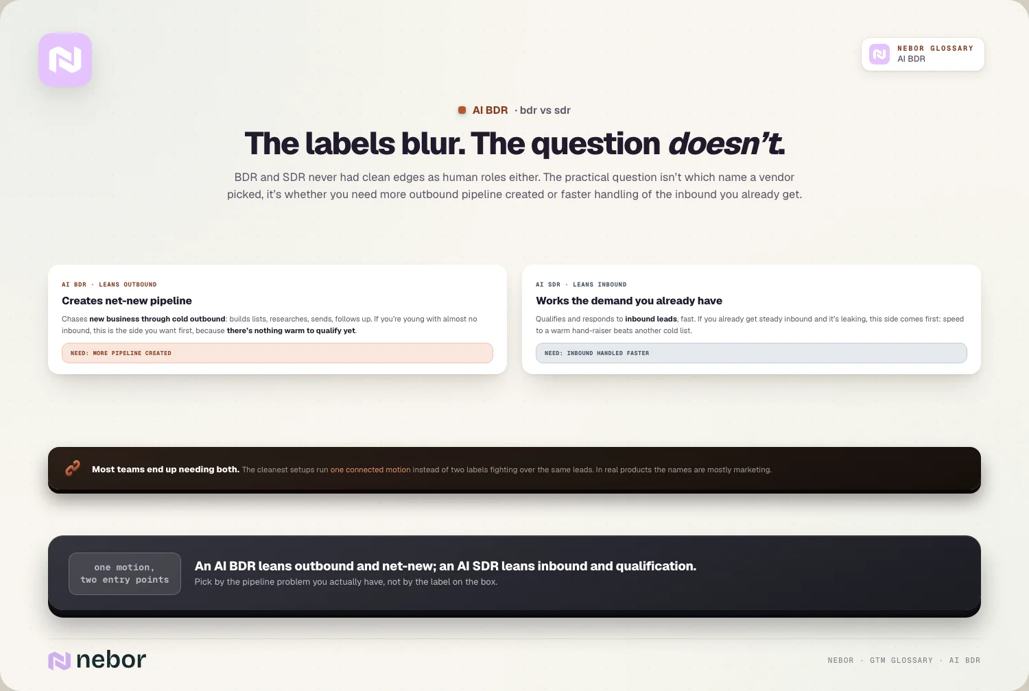 The labels blur. The question doesn’t.
