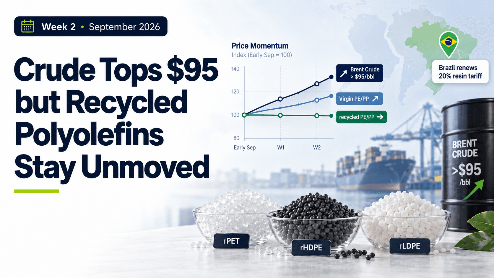 Crude oil rally and flat recycled polyolefin prices, Week 2 September 2026 market update