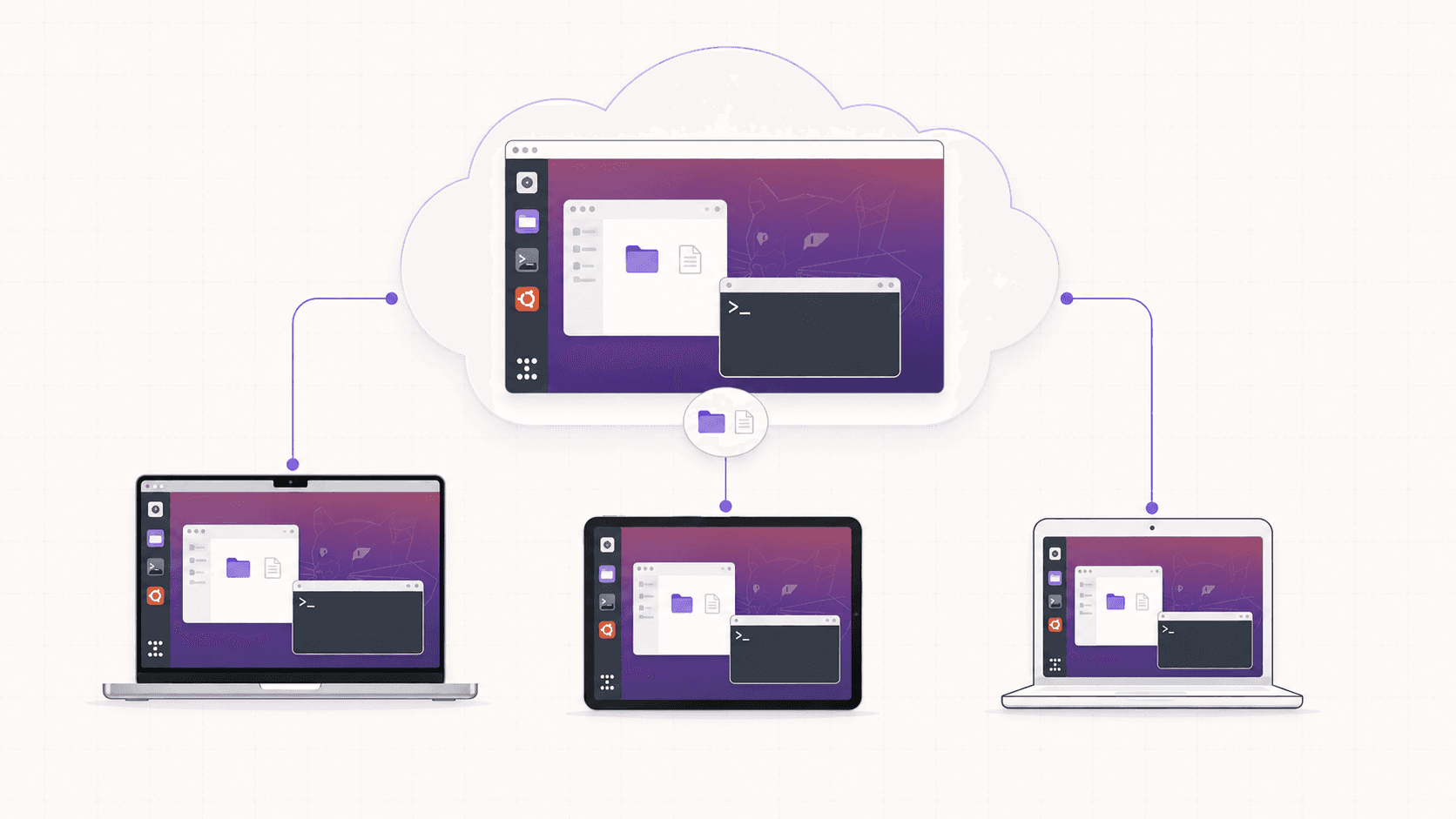 Cloud Ubuntu desktop synchronized across a laptop, tablet, and second laptop.