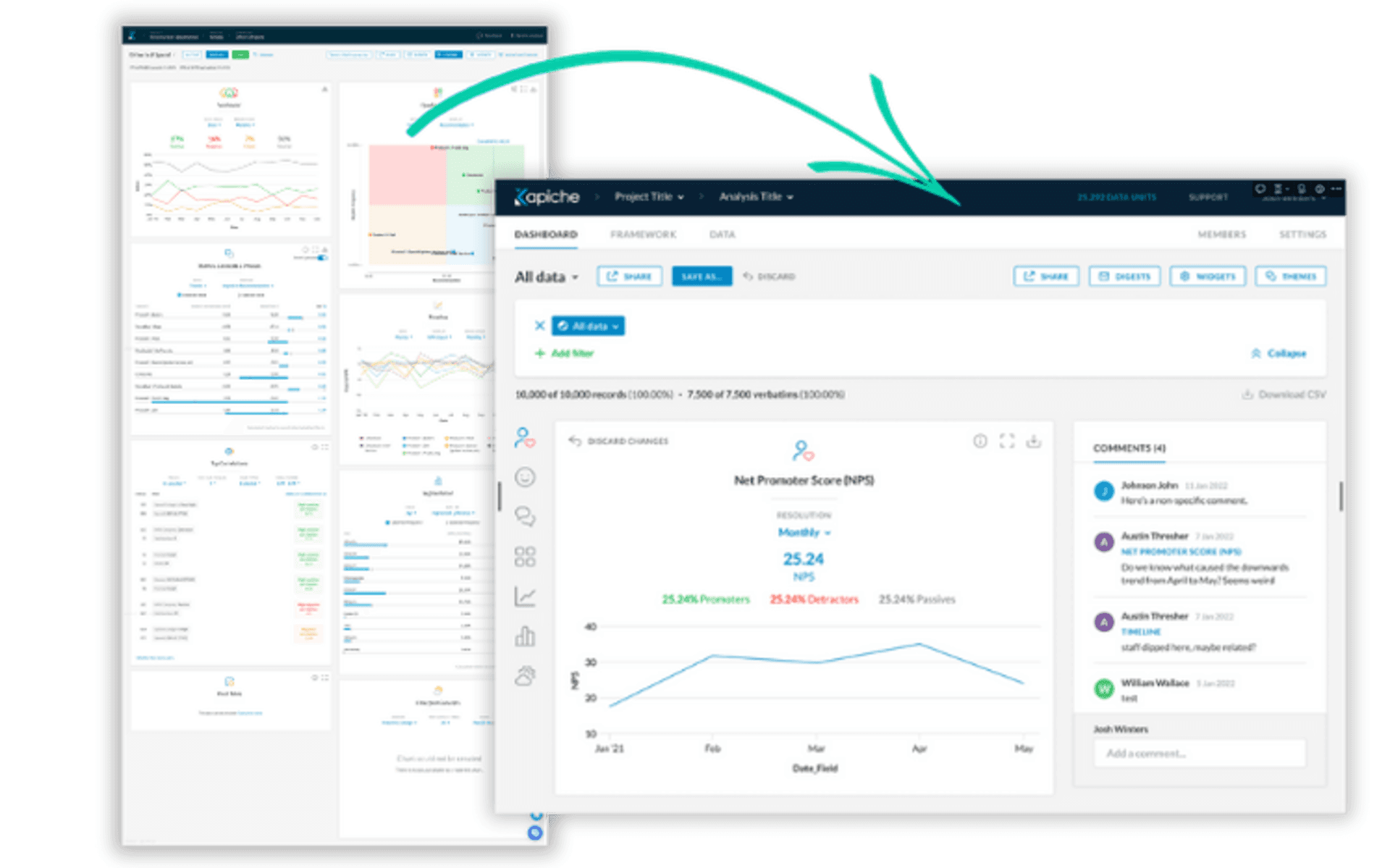 Customer Experience Dashboard Examples