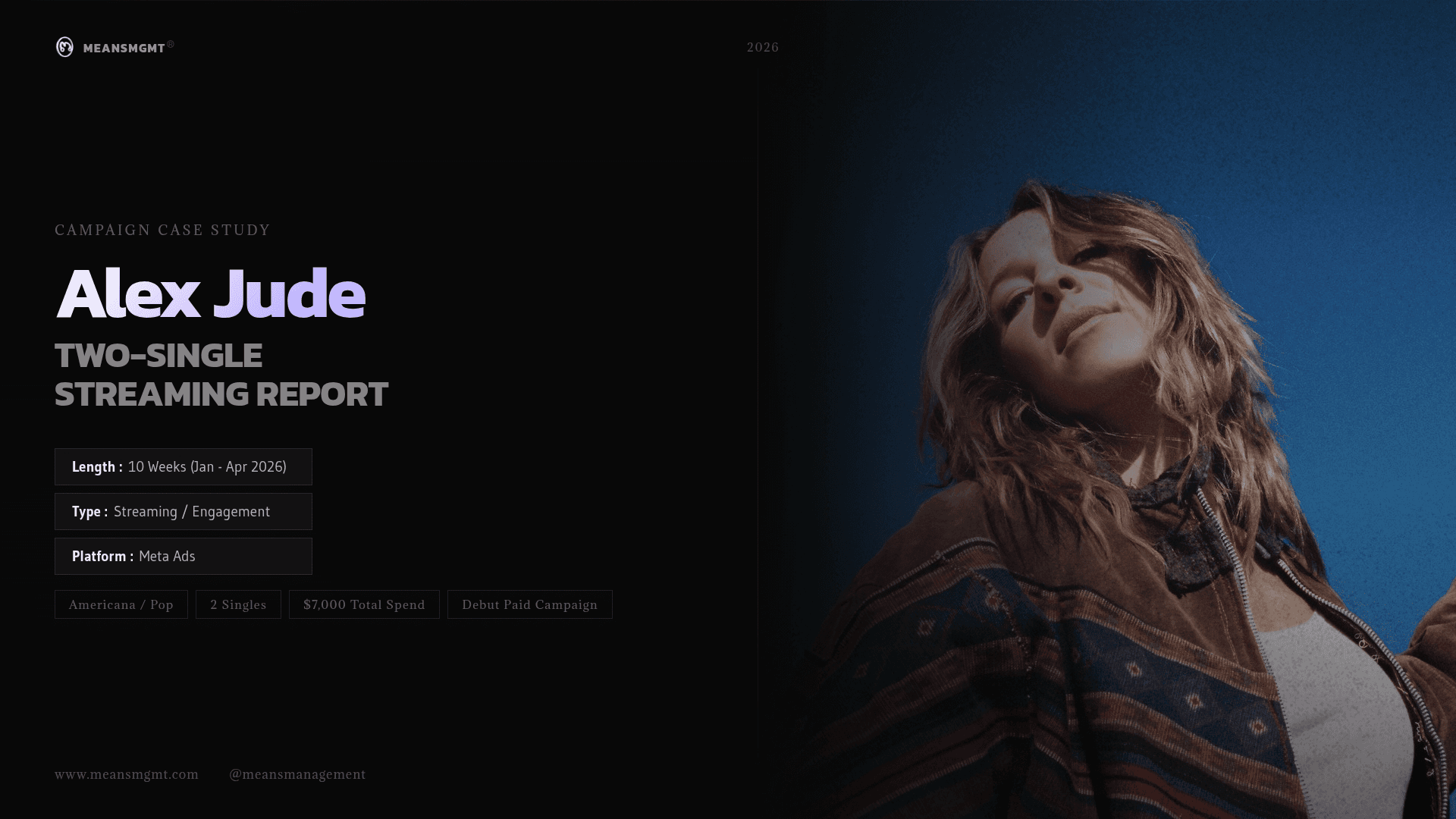 Alex Jude case study cover slide showing campaign overview